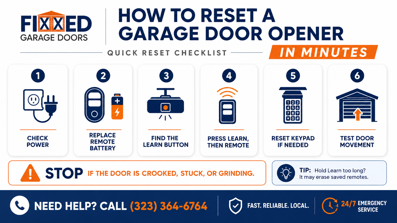 Infographic explaining how to reset garage opener in minutes, including checking power, replacing the remote battery, pressing the learn button, resetting the keypad, and testing door movement