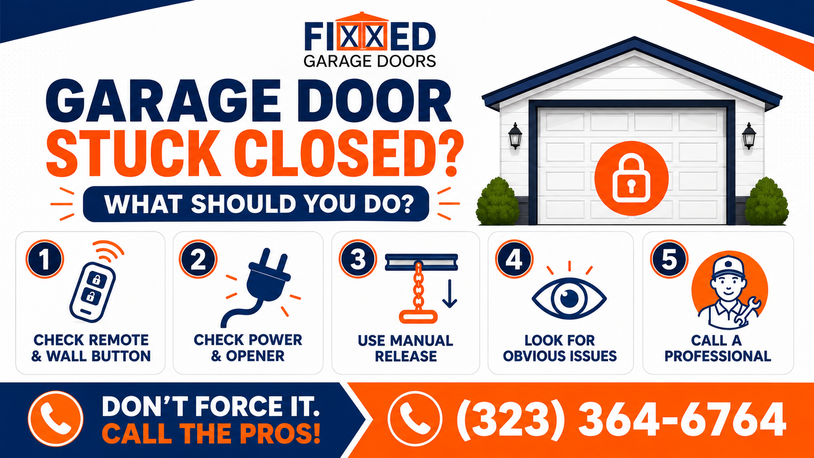 Infographic explaining what to do when a garage door is stuck closed, including checking the remote, power, manual release, visible issues, and calling a professional
